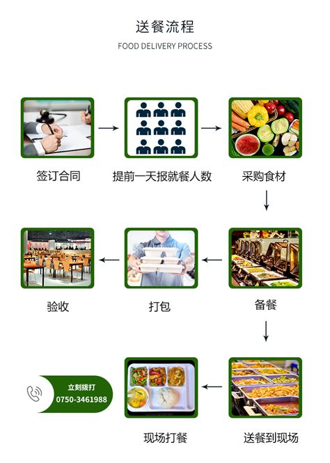 送餐流程-广东优嬴膳食管理有限公司