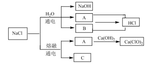 NaCl是一种重要的化工原料，可以制备多种物质，如下图所