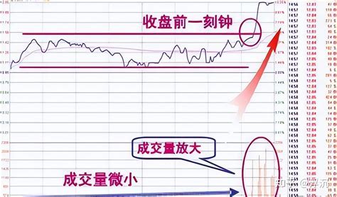 中国股市：主力吸筹完毕，“尾盘30分钟”定会有这些特征！ - 知乎