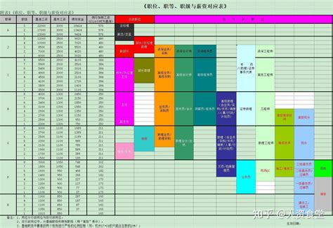 公司职等职级划分表.xls_薪酬