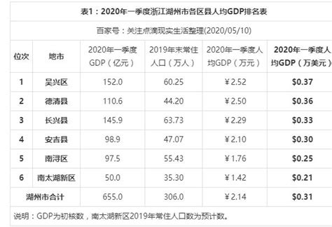 2021年，最新TOP40城市GDP排行榜_凤凰网