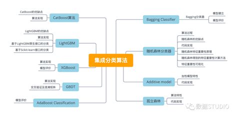 计算机系统集成_360百科