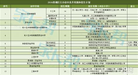 2021年杭州西湖区小学、初中学区划片范围一览_小升初网