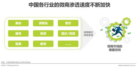 2016年中国微商行业发展趋势【图】_智研咨询