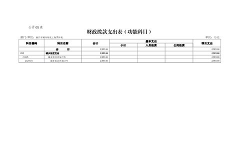 镇江文化旅游产业集团-预算公开报告