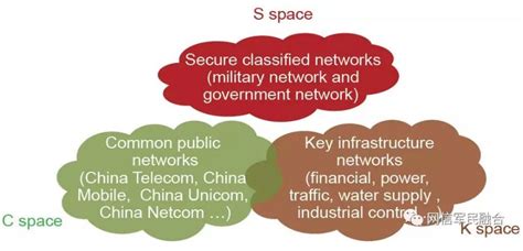 深度 | 构建新型网络安全生态体系，实现网络强国战略目标__凤凰网