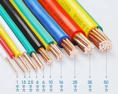 电缆如何选型？这份超详细的电缆选型参考表，你值得拥有_的要求_型号_线缆