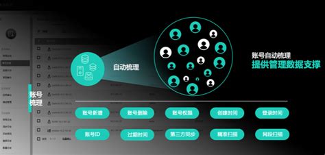 齐治特权账号管理系统PAM – 广州市福坊信息科技有限公司