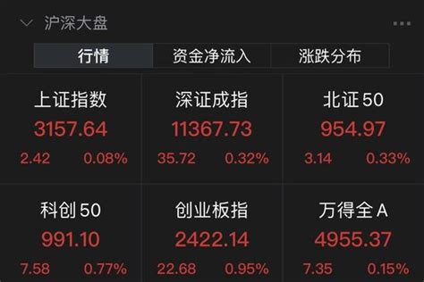 A股2月“开门红” 沪指重回3500点黄金等板块活跃 - 股市情报 - 新湖南