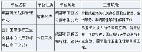 2023年中华人民共和国成都海关所属事业单位招聘3人公告 - 国家公务员考试最新消息