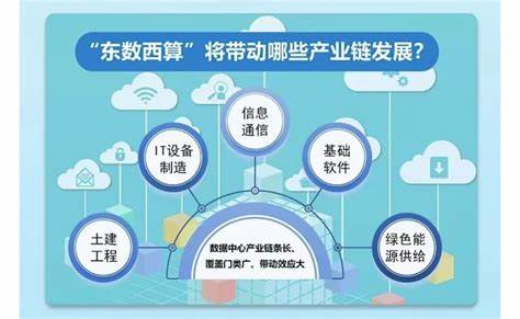 东数西算战略布局数据中心分布解析与选址智慧