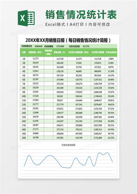 销售日报每日销售情况统计简报表格Excel模板下载_熊猫办公