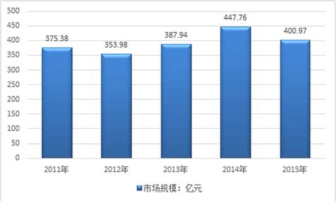 易观分析：2016年上半年中国网盘市场 回归云储存本质、拓展个性化服务 - 易观