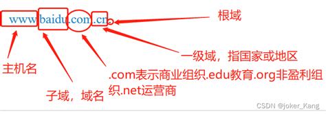 一个路由器可以可以拥有多个ip地址吗？ - 知乎