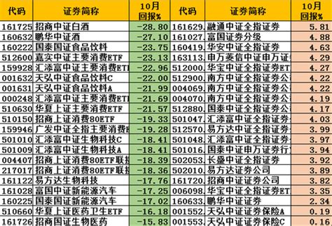 2022Q3国内最活跃投资机构排名｜看图_新浪新闻