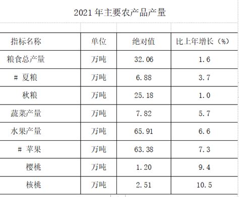(铜川市)宜君县2020年国民经济和社会发展统计公报-红黑统计公报库