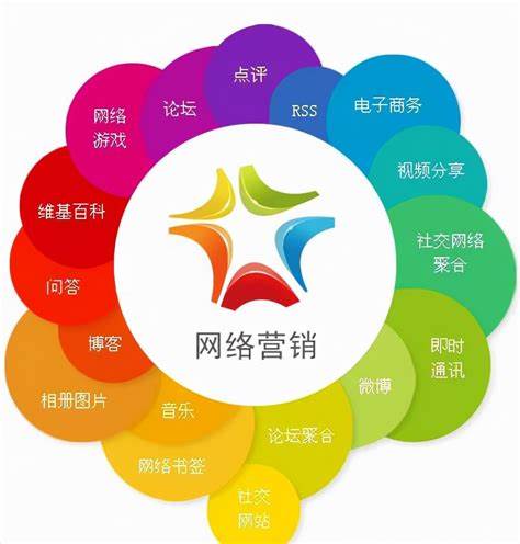 企业要做网络推广的建议
