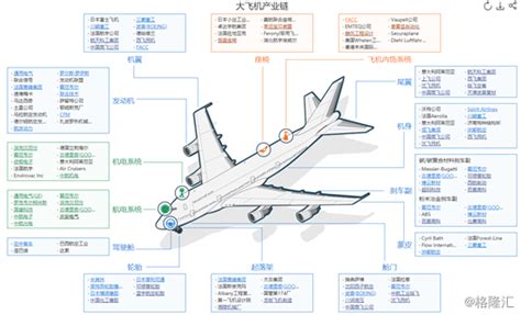 长三角G60科创走廊携手中国商飞打造大飞机产业链