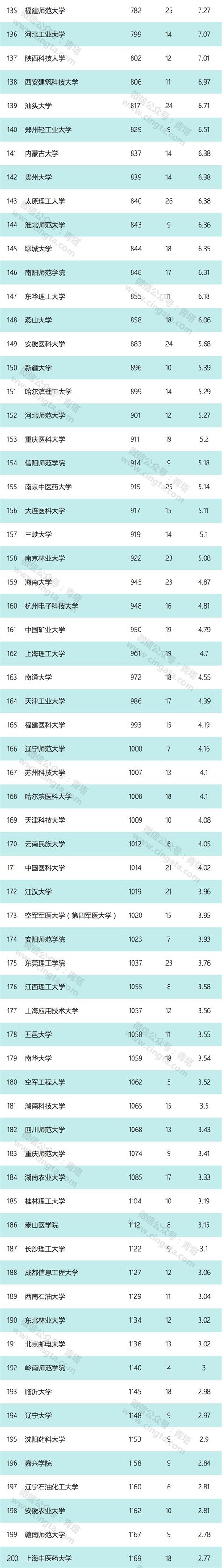 2017年最新自然指数出炉|中国高校TOP100_中国聚合物网科教新闻