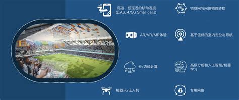 数字时代，智能体育场馆的新机遇与现场体验的重塑_中国体育用品业联合会