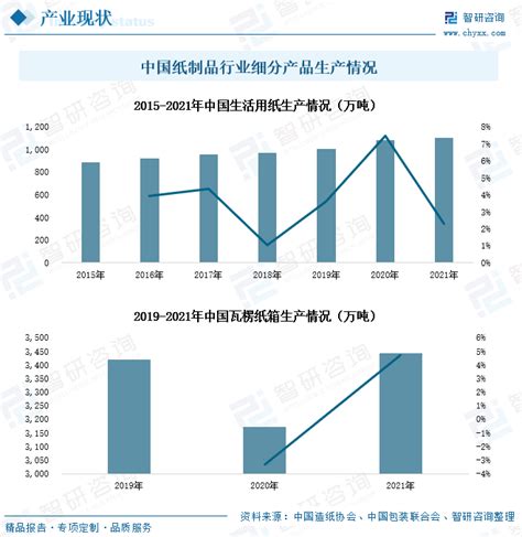 预见2023：《2023年中国纸制品包装行业全景图谱》(附市场规模、竞争格局和发展前景等)_行业研究报告 - 前瞻网