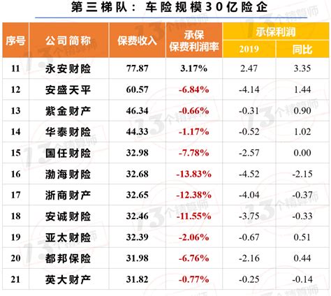 2020年中国保险行业发展现状分析 保费收入突破4万亿元、人身险和寿险占据大头_前瞻趋势 - 前瞻产业研究院