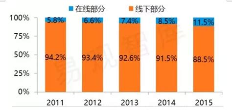 2022年中国旅行社行业经营情况分析 营收总额和利润总额持续下降【组图】_行业研究报告 - 前瞻网