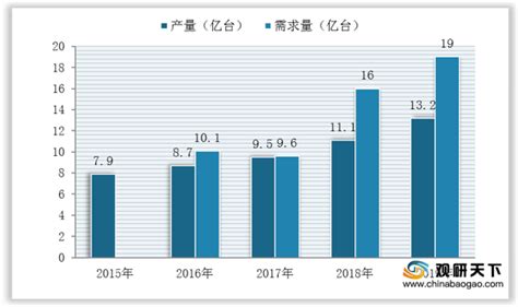 中国机电产品市场发展现状分析与未来前景调研报告（2024-2030年）_观研报告网