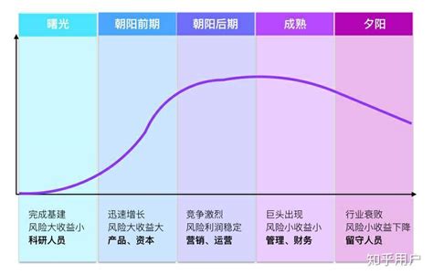 2019-2025年中国朝阳产业行业发展现状分析及市场前景预测报告_智研咨询