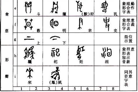 汉字变化至今 都有哪些过程呢？这期说说汉字的演变