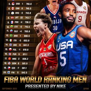 FIBA男篮最新世界排名：美国升至第一 德国飙升八位至第三_手机新浪网