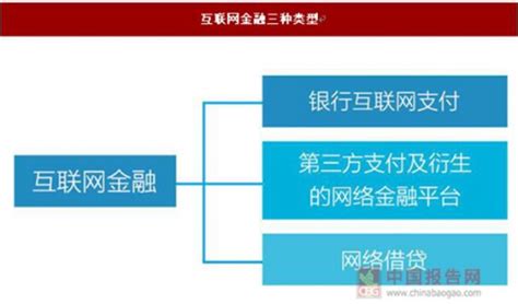 2017年中国互联网金融行业发展现状分析【图】_智研咨询