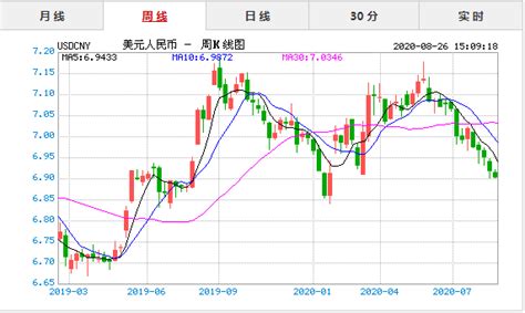 2023年2月28日日元对人民币汇率价格查询-日元汇率 - 南方财富网