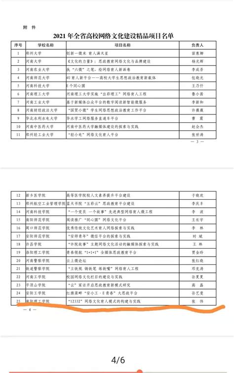 “网聚青春正能量，争做校园好网民”网络文明高校主题宣传活动预热视频-山西药科职业学院团委