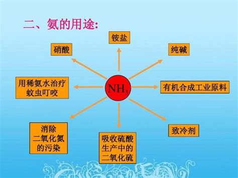 NH3及其盐都是重要的化工原料． （1）用NH4Cl和Ca（OH）2制备NH3的化学方程式为 ；该反应发生、气体收集和尾气处理装置如图1依次为 ...