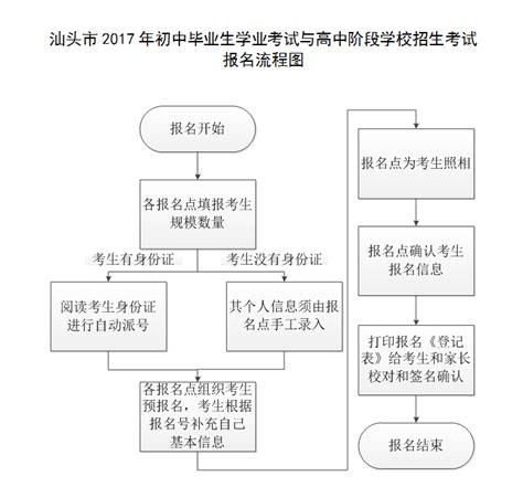 2022中国人民银行招考报名流程及网申照片电子版制作 - 知乎