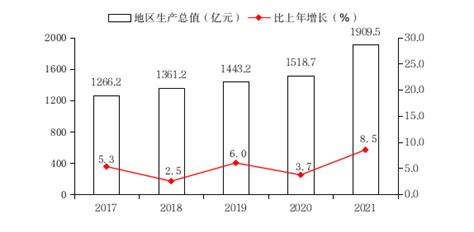 2021年临汾市城镇居民前三季度人均可支配收入为27981元……
