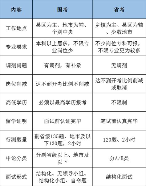 上海市公务员省考报名条件(2023上海公务员考试省考报名时间)-公考-招生通