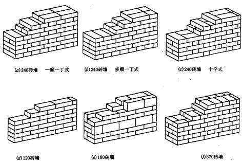 砖墙砌筑基本方法 | 国为减隔震网
