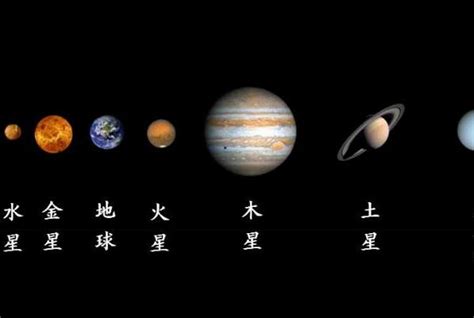 太阳系八大行星从大到小的排列顺序（越靠近木星，体积就越大）_排行榜123网