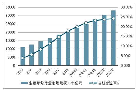 2018年中国本地生活服务行业分析报告-市场深度分析与发展趋势预测_观研报告网
