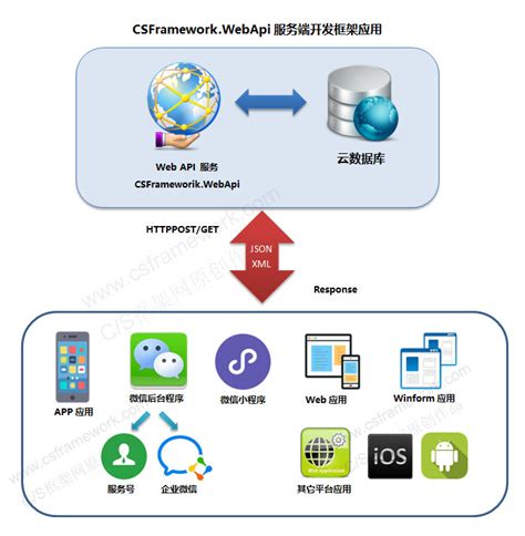 Element UI中文官网Element UI是一套基于Vue2.0的桌面端组件库-前端框架库