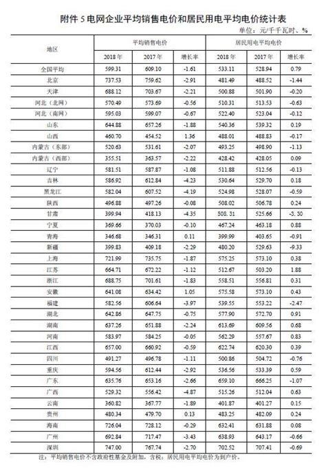 2018年我国电力行业供需现状及价格指数分析（图）_观研报告网