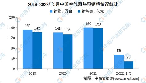 中国空气源热泵行业发展现状研究与投资趋势调研报告（2022-2029年）_观研报告网
