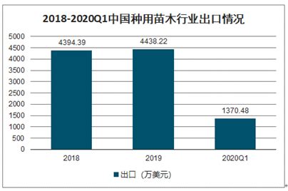 2022年中国苗木行业发展现状、主要产业政策分析及发展趋势_同花顺圈子