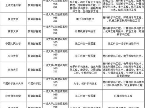 2018年专业排行榜_2018高考热门专业排行榜前十名 大学热门专业排行榜(3)_中国排行网