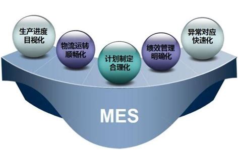 mes系统如何plc对接管理控制功能