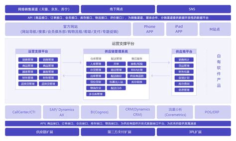 小程序商城_b2b2c商城_电商系统源码-南京万米信息技术有限公司