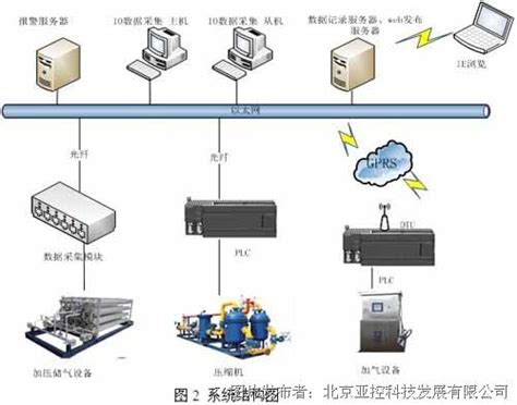 FX5u plc 如何实现网络远程通讯[巨控湖南办]-巨控湖南分公司