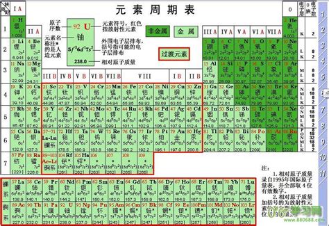 IUPAC化学元素周期表（中文版） - 中国化学会